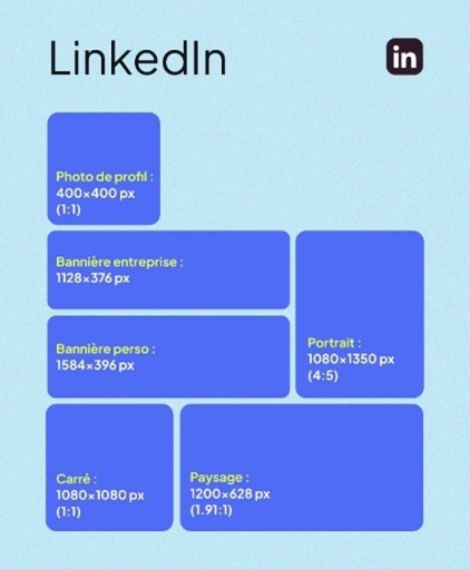Les dimensions visuelles de LinkedIn