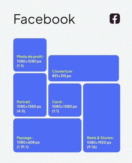 Les dimensions visuelles de Facebook