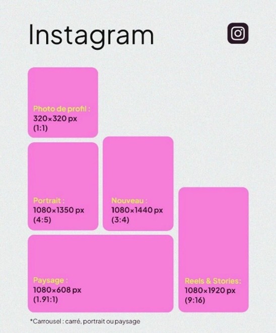 Les dimensions visuelles d'Instagram